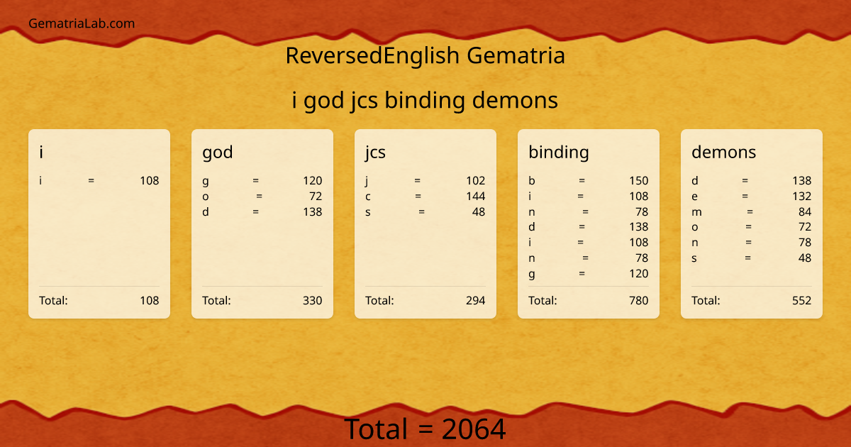 i god jcs binding demons in reversedEnglish Gematria